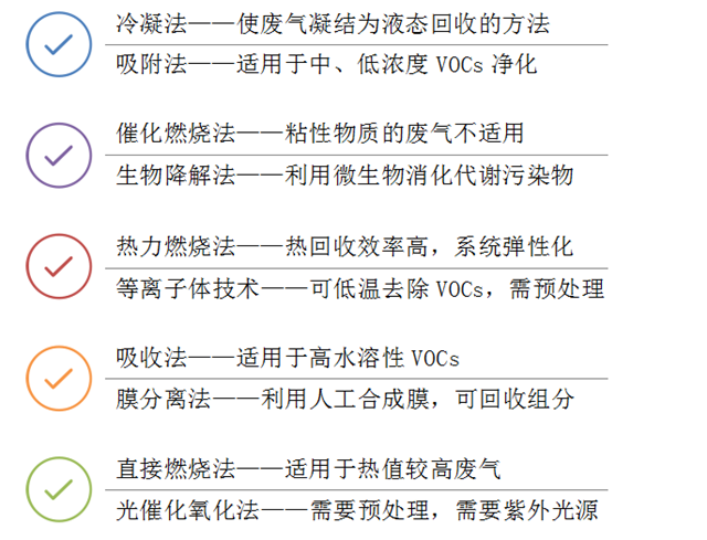 工業廢氣處理,廢氣處理工程,VOC有機廢氣處理